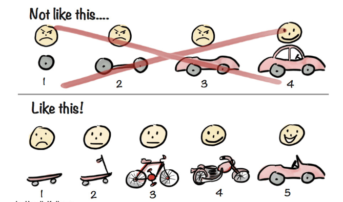 MVPs in Game Development: Fun First, Everything Else Later