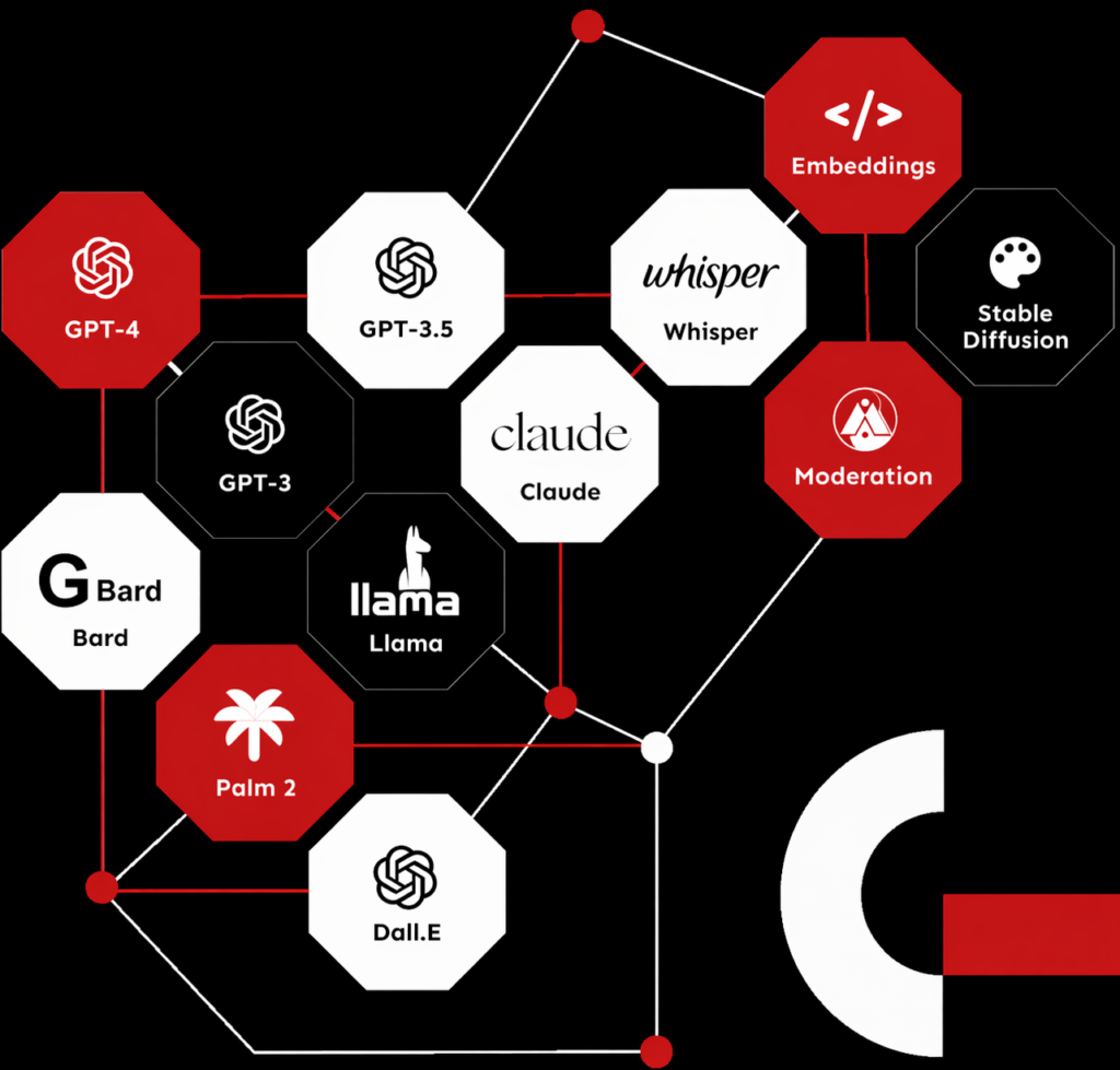 Elevate Your Business with Our Generative AI Services